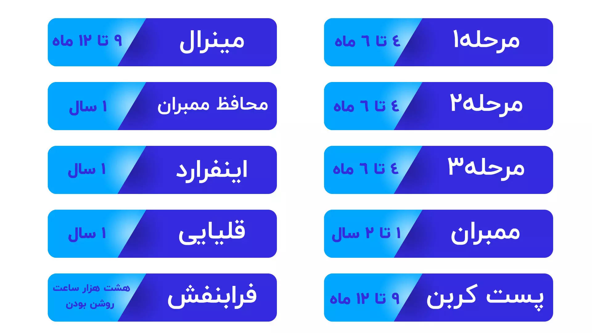 تعویض فیلتر تصفیه آب خانگی
