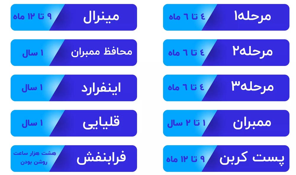 زمان تعویض فیلتر دستگاه تصفیه آب